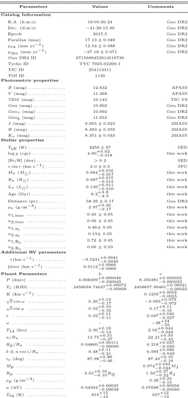 Table 2. System Parameters for TOI-1130