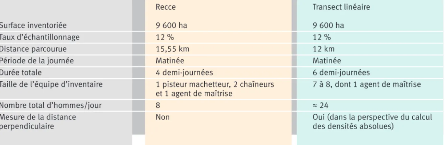 Tableau II. 
