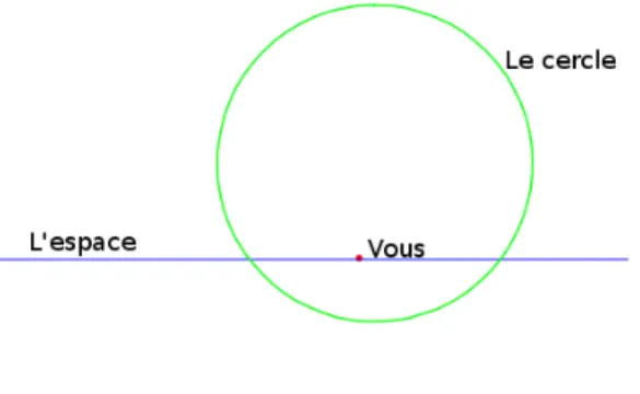 Figure 1. Exemple en une dimension