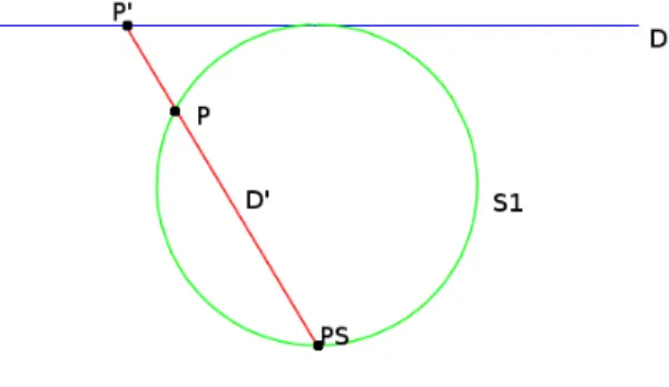 Figure 5. La projection stéréographique de S