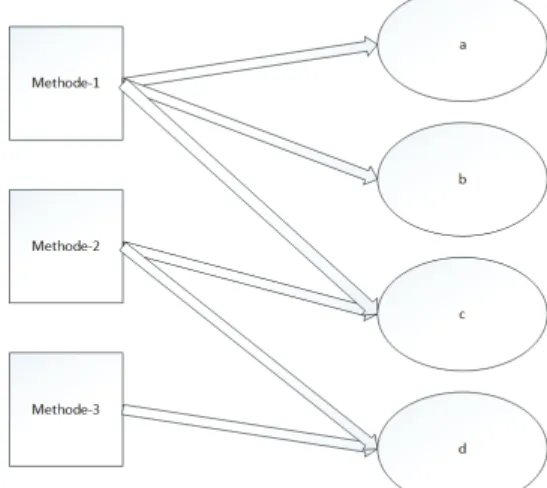 Figure 2.2 Figure représentant LCOM Chidamber et Kemerer