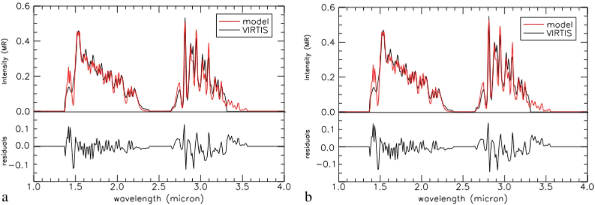 Figure 2. (a) Comparison between the VIRTIS spectrum (in black) and the spectral model (in red) for the ﬁ rst limb scan