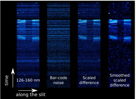 Figure 1. Example of a bar code event. The ﬁrst strip represents the signal collected in the 126- to 160-nm range, typical of H 2 far-ultraviolet auroral emissions
