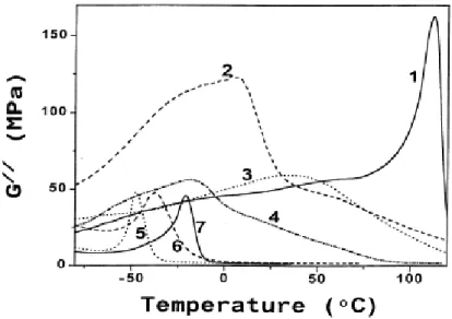 Fig. 6a shows how the diameter of the PO particles has changed upon molding in relation to the torque of the  core-forming polymer