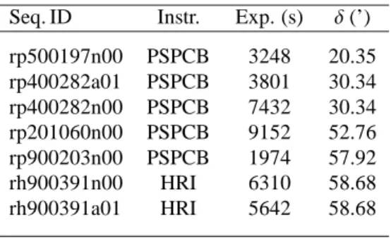Table 2: Estimates of the upper limits on the count rate for all EPIC instruments at the position of WR 106.