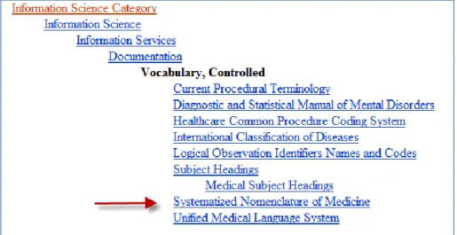 Figure 6 SNOMED finds its place in the controlled vocabularies of the NLM  (http://www.ncbi.nlm.nih.gov/mesh/68018875) 