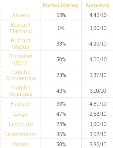 Tab. 8 : Formalisation des objectifs des  communes et auto-évaluation