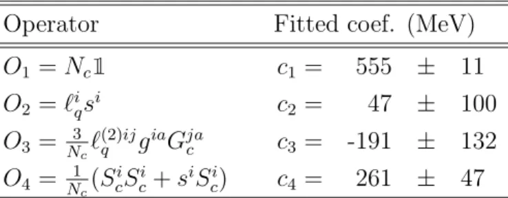 Table 1: List of operators and the coefficients resulting from the fit of nonstrange baryon masses assumed to belong to the [ 70 , 0 + ]- and [ 70 , 2 + ]-plets