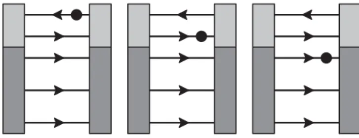 FIG. 5. Schematic representation of the three types of 5Q contributions to the charges: antiquark (left), sea quark (center), and discrete-level quark (right) contributions.