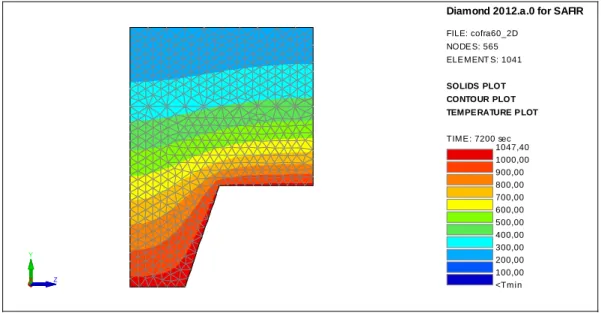 Figure 18: isotherms after 120 minutes 
