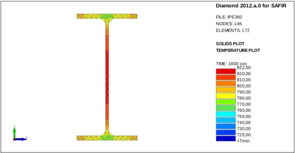 Figure 23: IPE360 heated on 4 sides 