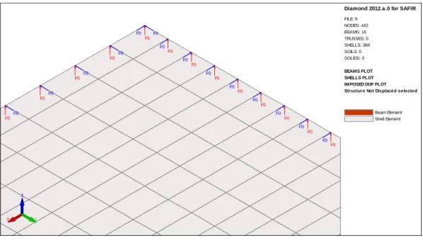 Figure  27  shows  the  boundary  conditions  on  the  perimeter  of  the  slab  panel:  the  vertical  displacement (in red) and one rotation (in blue) are restrained