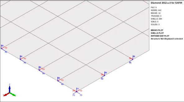 Figure 28: boundary conditions in the center of the slab panel 