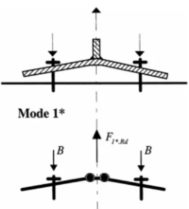 Figure 6: The Mode 1* failure 