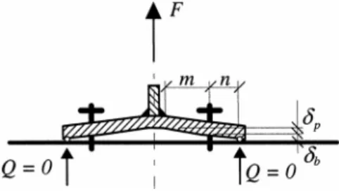 Figure 3: The boundary of the prying action 