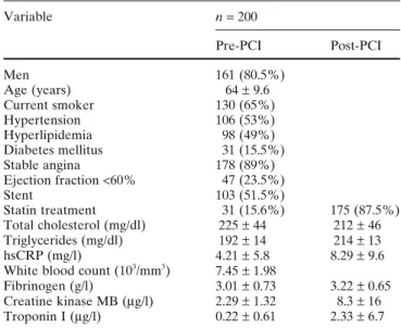 Table 1. Clinical and biological characteristics of the studied  population Variable n  =  200 Pre-PCI Post-PCI Men 161 (80.5%) Age (years) 64 ± 9.6 Current smoker 130 (65%) Hypertension 106 (53%) Hyperlipidemia  98 (49%) Diabetes mellitus   31 (15.5%) Sta