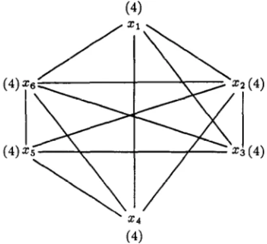 Fig.  1.  Co-occurrence  graph  off. 