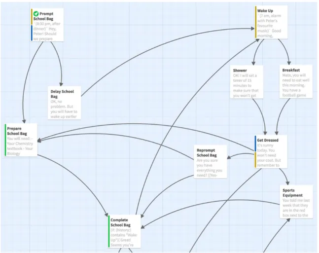 Figure 9 Educational Voice Assistant (partial) utilising the time before the commute to prepare teenage users for their school day 