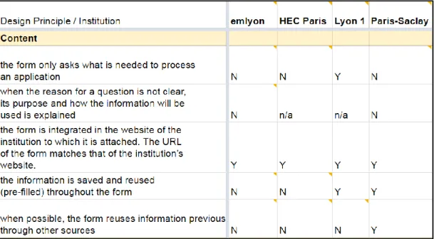 Figure 4 - Screenshot, Analysis Grid to Assess Application Forms 