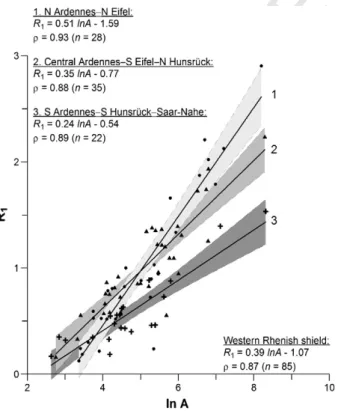 Fig. 3. Correlation of the index R 1 with the logarithm of basin size in the three areas of different uplift age in the WRS (in gray: 95% conﬁdence bands)