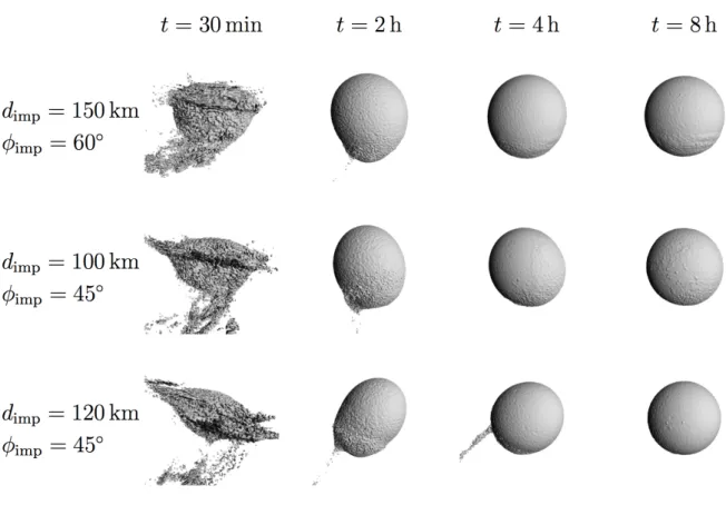 Figure  3:  SPH  simulations  reveal  a  nearly  spherical  shape  for  Hygiea  following  post- post-impact  reaccumulation