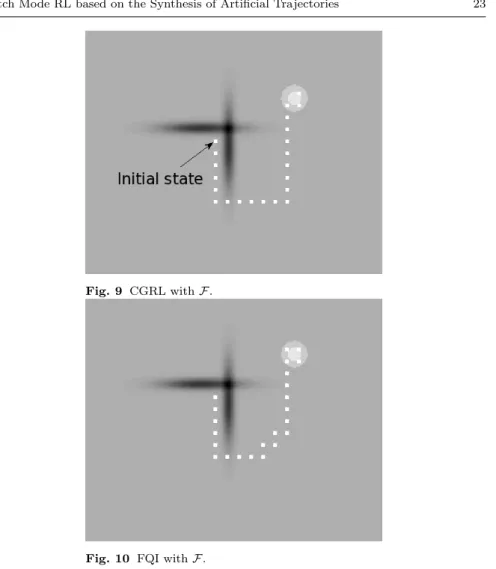 Fig. 9 CGRL with F .