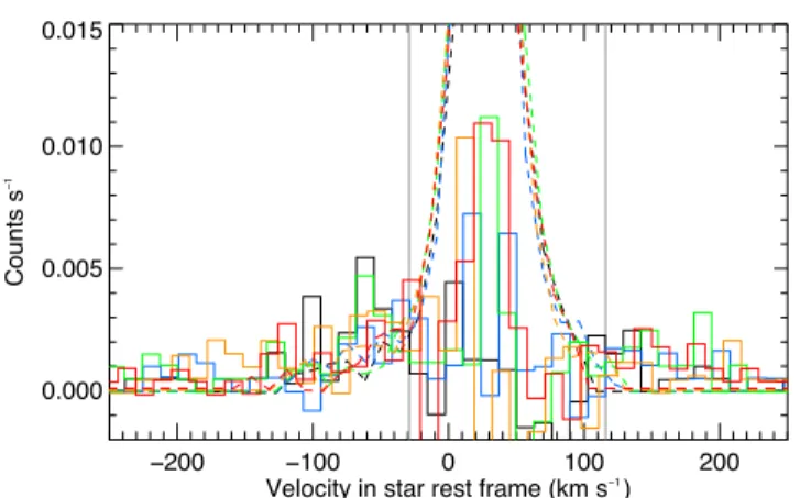 Figure 1. Orbital positions of the TRAPPIST-1 planets at the time of the HST observations in Visit 4