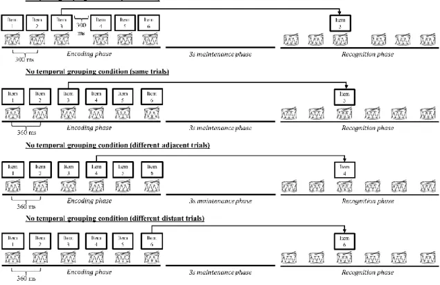 Figure 1. Schematic representation of task design. The two first examples represent  same trials for grouped and ungrouped sequences