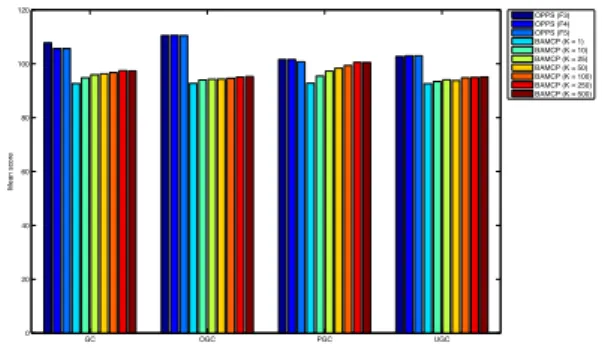Table 2. Comparison with prior “Optimistic Generalized Chain” on “Optimistic Generalized Chain”