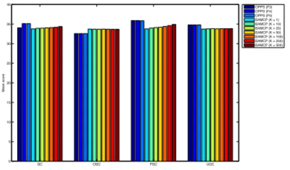 Table 4. Comparison with prior “Uniform” on “Uniform”