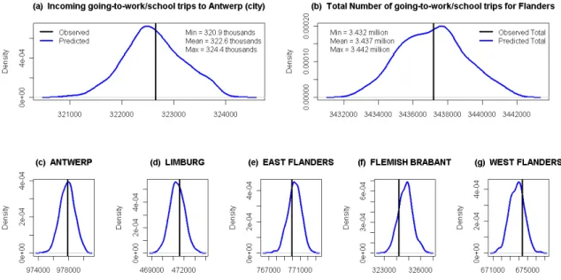 FIGURE  3  Going-to-work/school  trip  predictive  distributions  for  incoming  trips  to  Antwerp 26 