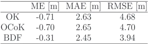 Table 1. Mean Error (ME), Mean Absolute Error (MAE) and Root Mean Squared Error (RMSE) of the leave-one-out procedure for ordinary kriging, ordinary cokriging and Bayesian data fusion predictions.