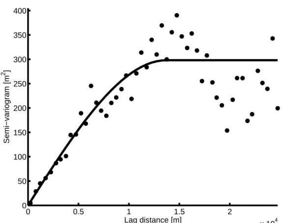 Figure 3. Experimental and modelled spatial semi-variogram based on the 135 raw piezometric measurements.