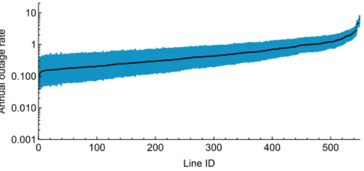 Fig. 4. Distributions of β L and β V (top) and their scatter plot and correlation (bottom).