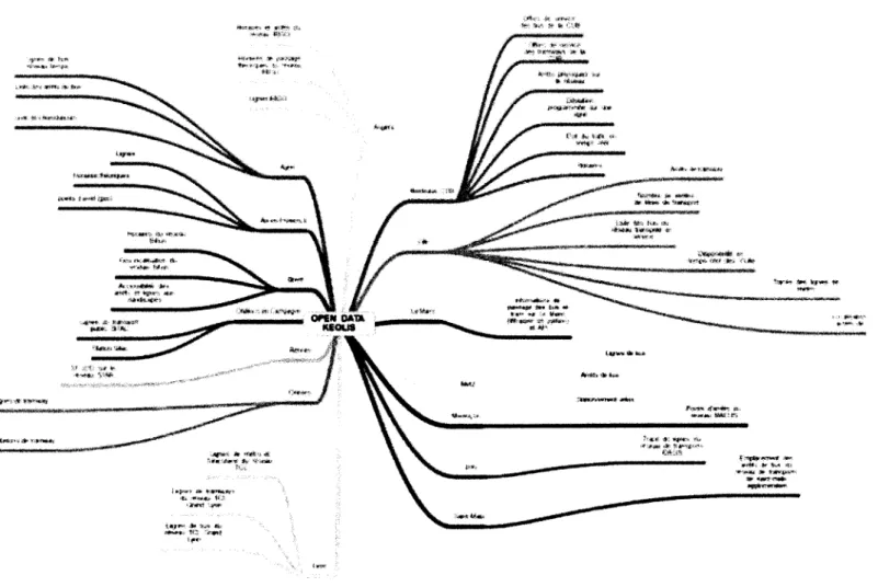 Figure 3: Cartographie des jeux de  données KEOLIS 