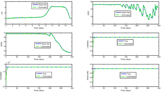 Fig. 5. Estimation using VF - Case 3: Estimation of LAI, HUR1, HUR2; 