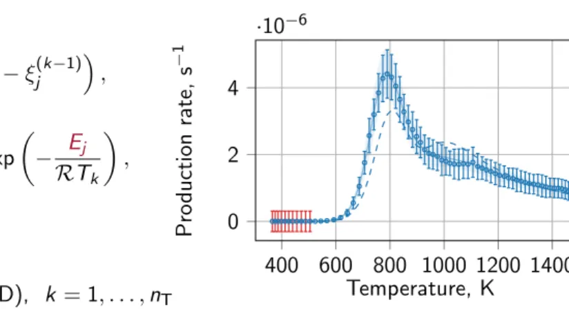 Illustration using experimental data: two-reaction model with one species