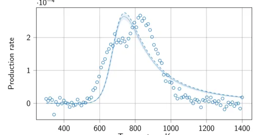 Illustration with the two-equation benchmark