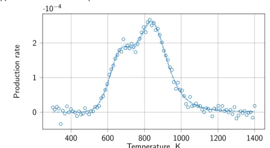 Illustration with the two-equation benchmark