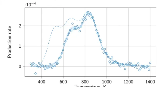Illustration with the two-equation benchmark