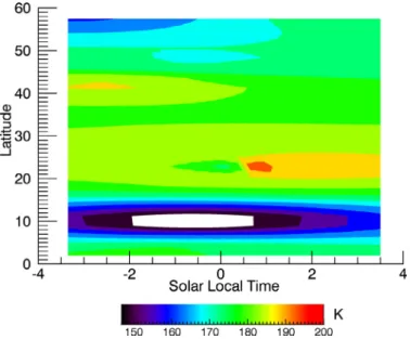 Fig. 3. Thermal ﬁeld obtained with the considered 10 VIRTIS-M images. A mini-  mum is observed  close to the  equatorial latitudes, while temperature increases  to-  ward  mid-latitudes