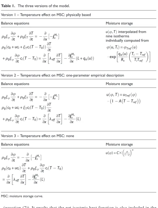 Table 1. The three versions of the model.