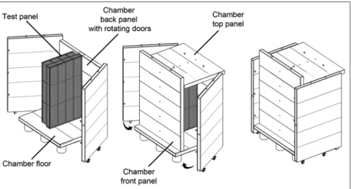 Figure 4. Modular climate chamber design.