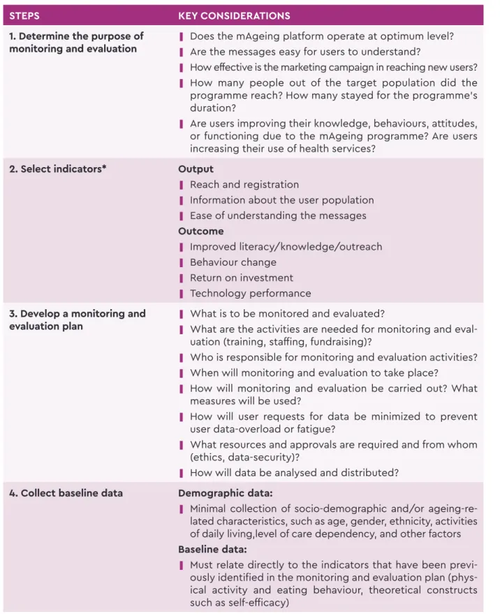 TABLE 8. MONITORING AND EVALUATION STEPS AND  CONSIDERATIONS