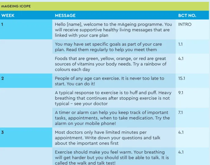 TABLE 3.1. HEALTHY LIVING MESSAGES