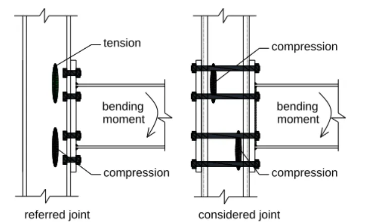 Figure 3. Column components 