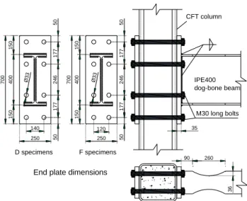 Table 4. Geometrical properties and used materials  of the tested specimens (Figure 5) 