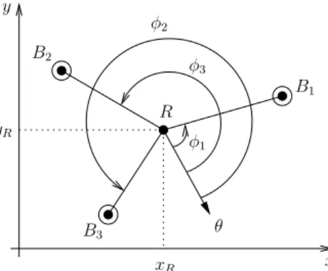 Figure 2: Triangulation setup in the 2D plane. R denotes the robot.