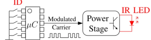 Figure 3: Schematic top view representation of the system. The system is composed of: (1) several active beacons B i emitting infrared light in the horizontal plane, and (2) a sensor located on the robot R