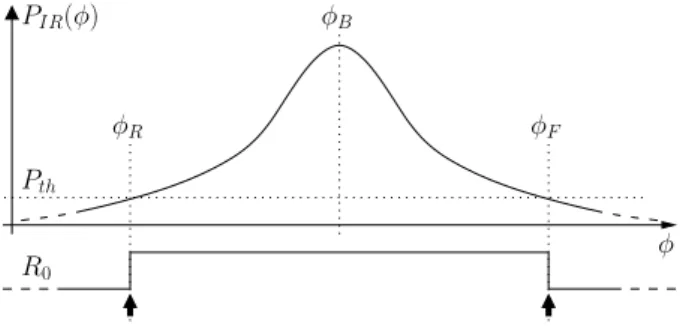 Figure 9: The upper curve P IR (φ) is the expected infrared power collected at the receiver while the turret is turning